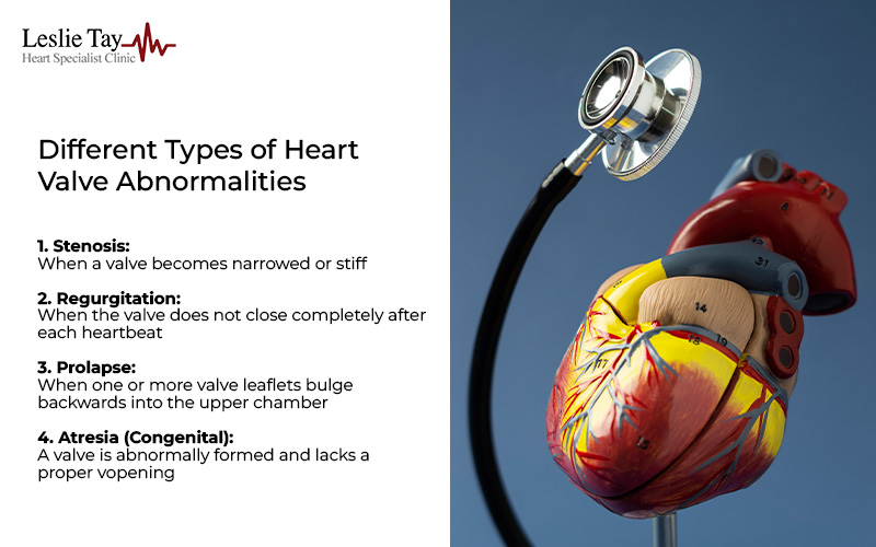 Medical graphic showing heart valve abnormalities with labeled heart model and diagnostic stethoscope.